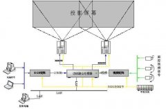 邊緣融合技術(shù)讓特殊投影的畫(huà)面更完整