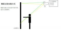墻面互動(dòng)投影原理及應(yīng)用