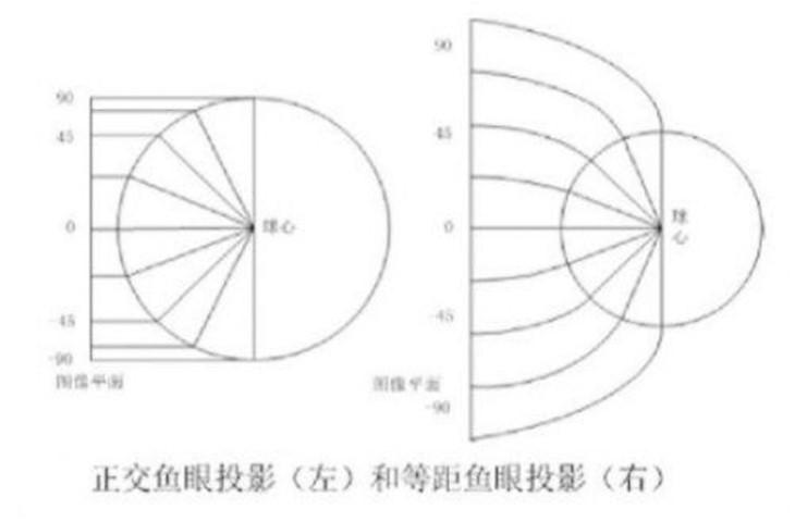 內(nèi)投球
