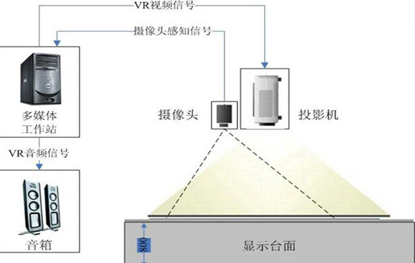 互動投影