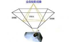 3D全息投影設備多少錢