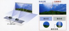 投影融合拼接原理及優(yōu)勢(shì)