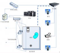 幻影成像系統結構組成圖解及文字說明