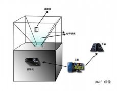 360度幻影成像制作價格