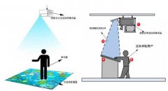 1分鐘了解地面互動投影系統