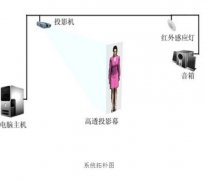 虛擬主持人用什么技術做出來？優勢有哪些？