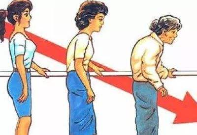 哪些不良習慣會誘發(fā)骨密度？