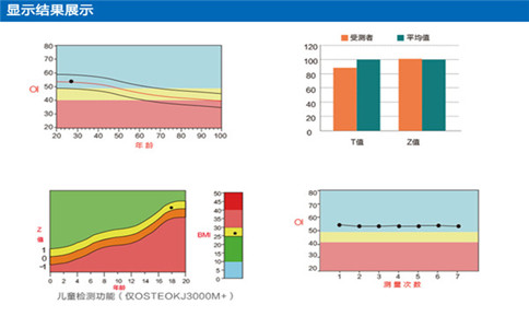 孕婦的骨密度正常值是多少