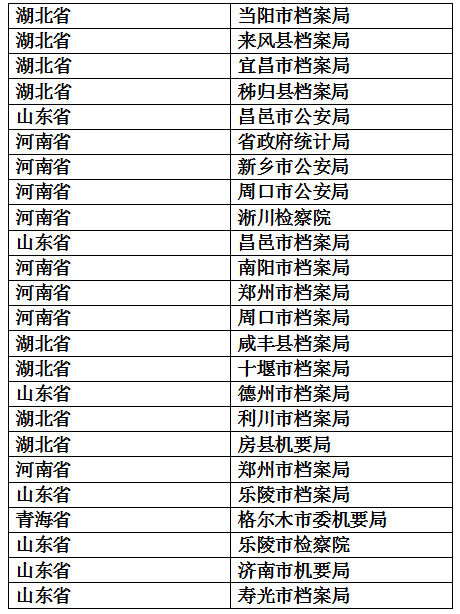 防磁庫客戶案例 防磁庫客戶案例