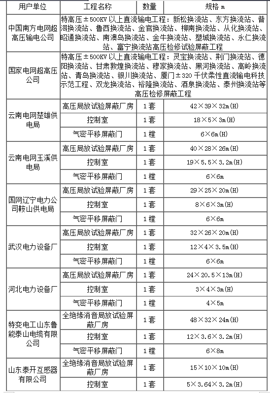屏蔽工程展示圖 屏蔽工程展示圖