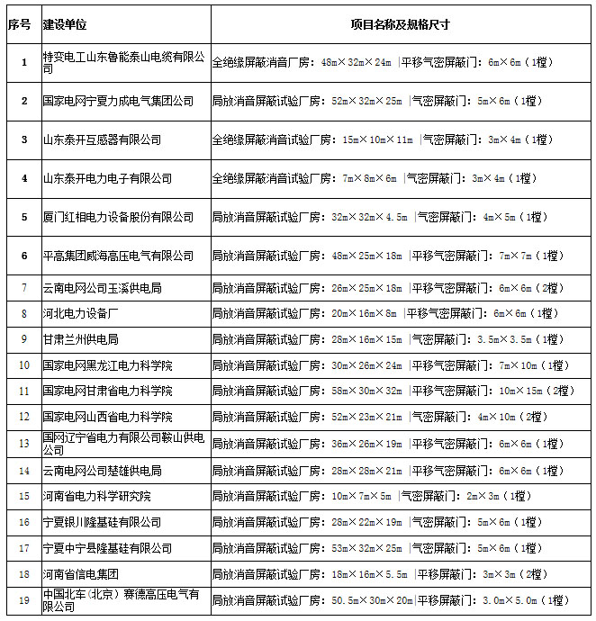 案例 案例
