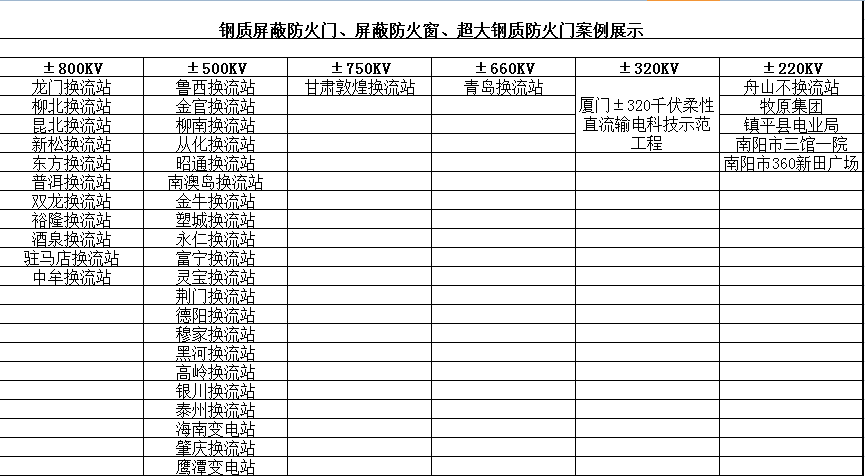 鋼質(zhì)屏蔽防火門、屏蔽防火窗、超大鋼質(zhì)防火門案例展示
