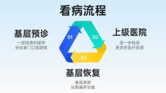 國家出手推進(jìn)分級診療：基層醫(yī)院承擔(dān)更多服務(wù)，科進(jìn)設(shè)備助力應(yīng)用落地