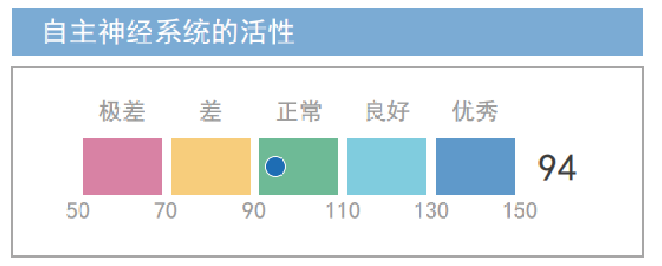 自主神經(jīng)系統(tǒng)檢測圖表